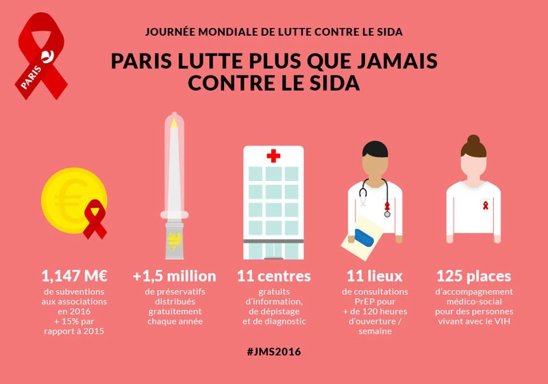 infographie paris sans sida.jpg